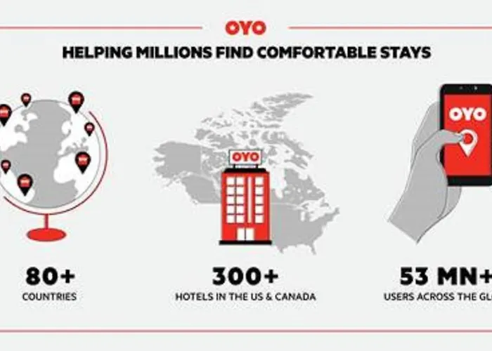 Hotel Oyo Downtown